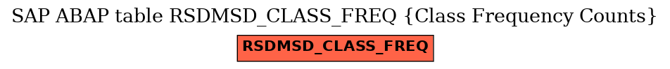 E-R Diagram for table RSDMSD_CLASS_FREQ (Class Frequency Counts)