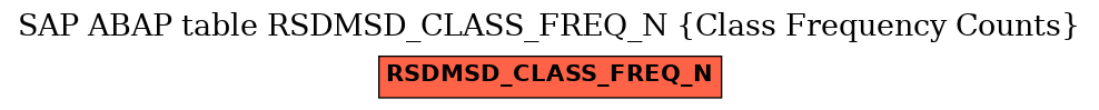 E-R Diagram for table RSDMSD_CLASS_FREQ_N (Class Frequency Counts)