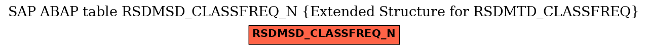 E-R Diagram for table RSDMSD_CLASSFREQ_N (Extended Structure for RSDMTD_CLASSFREQ)