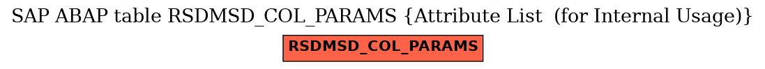 E-R Diagram for table RSDMSD_COL_PARAMS (Attribute List  (for Internal Usage))