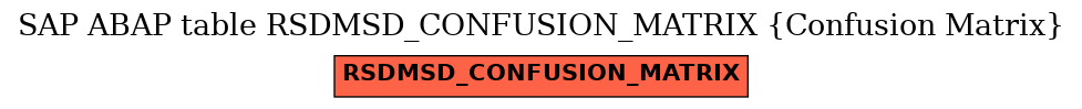 E-R Diagram for table RSDMSD_CONFUSION_MATRIX (Confusion Matrix)