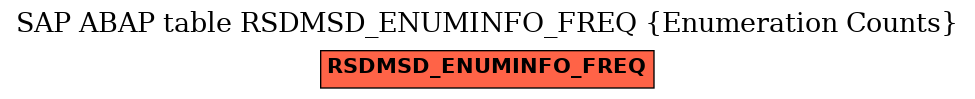 E-R Diagram for table RSDMSD_ENUMINFO_FREQ (Enumeration Counts)