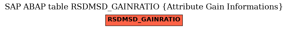 E-R Diagram for table RSDMSD_GAINRATIO (Attribute Gain Informations)