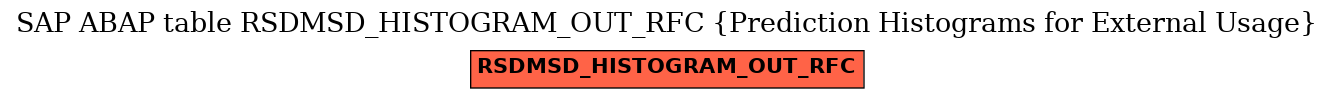 E-R Diagram for table RSDMSD_HISTOGRAM_OUT_RFC (Prediction Histograms for External Usage)