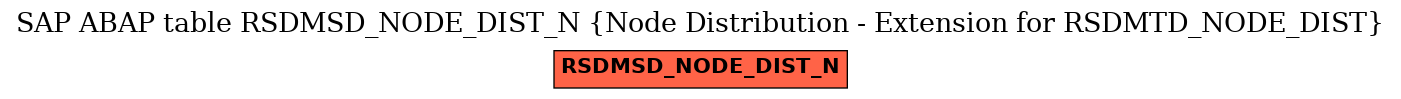 E-R Diagram for table RSDMSD_NODE_DIST_N (Node Distribution - Extension for RSDMTD_NODE_DIST)