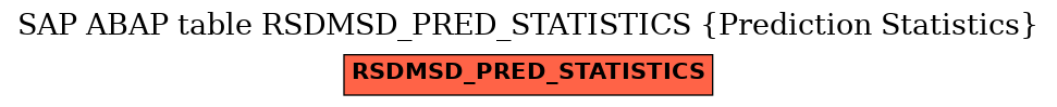 E-R Diagram for table RSDMSD_PRED_STATISTICS (Prediction Statistics)