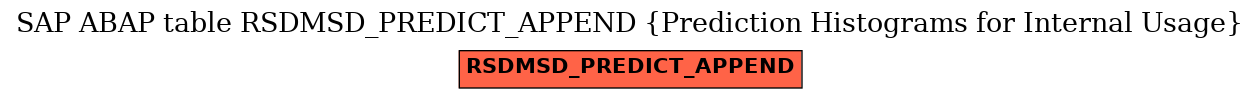 E-R Diagram for table RSDMSD_PREDICT_APPEND (Prediction Histograms for Internal Usage)