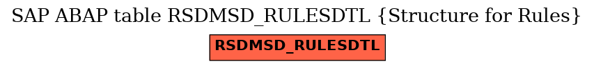 E-R Diagram for table RSDMSD_RULESDTL (Structure for Rules)