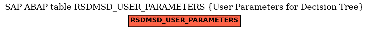 E-R Diagram for table RSDMSD_USER_PARAMETERS (User Parameters for Decision Tree)