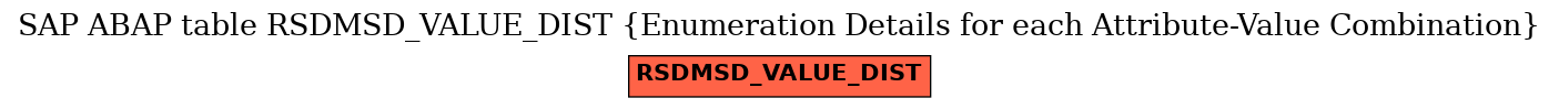 E-R Diagram for table RSDMSD_VALUE_DIST (Enumeration Details for each Attribute-Value Combination)