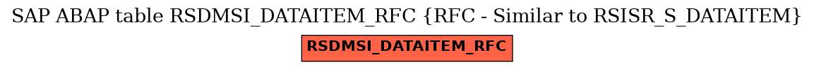 E-R Diagram for table RSDMSI_DATAITEM_RFC (RFC - Similar to RSISR_S_DATAITEM)