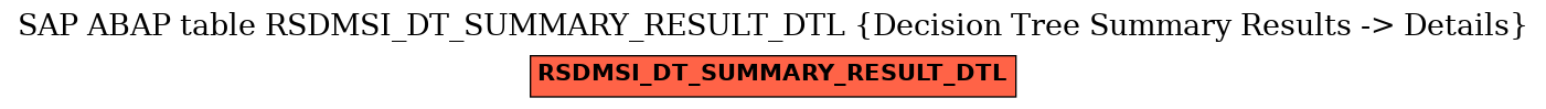 E-R Diagram for table RSDMSI_DT_SUMMARY_RESULT_DTL (Decision Tree Summary Results -> Details)