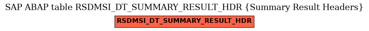 E-R Diagram for table RSDMSI_DT_SUMMARY_RESULT_HDR (Summary Result Headers)