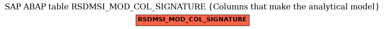 E-R Diagram for table RSDMSI_MOD_COL_SIGNATURE (Columns that make the analytical model)