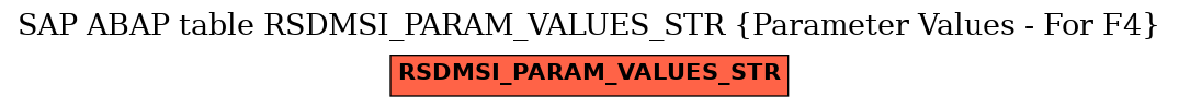 E-R Diagram for table RSDMSI_PARAM_VALUES_STR (Parameter Values - For F4)