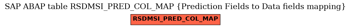 E-R Diagram for table RSDMSI_PRED_COL_MAP (Prediction Fields to Data fields mapping)