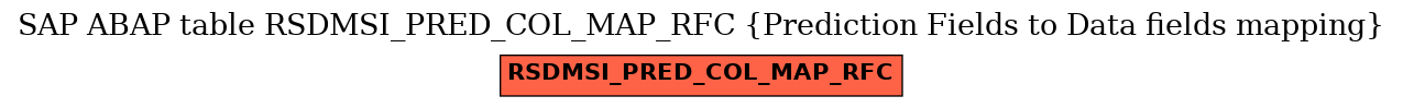 E-R Diagram for table RSDMSI_PRED_COL_MAP_RFC (Prediction Fields to Data fields mapping)