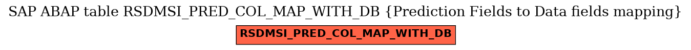 E-R Diagram for table RSDMSI_PRED_COL_MAP_WITH_DB (Prediction Fields to Data fields mapping)