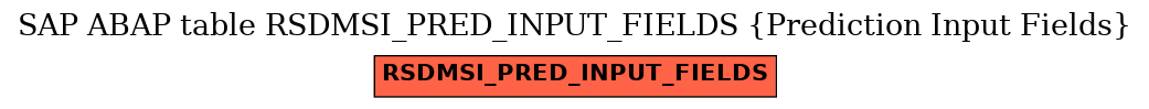 E-R Diagram for table RSDMSI_PRED_INPUT_FIELDS (Prediction Input Fields)