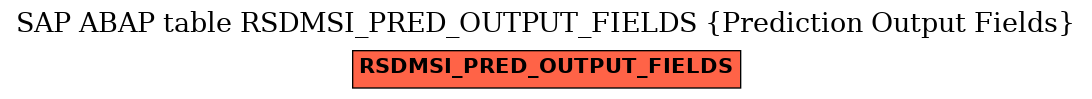E-R Diagram for table RSDMSI_PRED_OUTPUT_FIELDS (Prediction Output Fields)