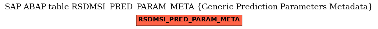 E-R Diagram for table RSDMSI_PRED_PARAM_META (Generic Prediction Parameters Metadata)