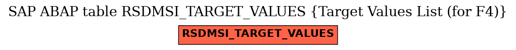 E-R Diagram for table RSDMSI_TARGET_VALUES (Target Values List (for F4))