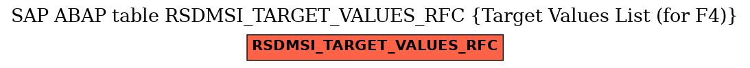 E-R Diagram for table RSDMSI_TARGET_VALUES_RFC (Target Values List (for F4))