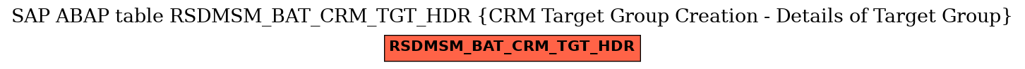 E-R Diagram for table RSDMSM_BAT_CRM_TGT_HDR (CRM Target Group Creation - Details of Target Group)