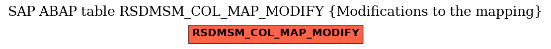 E-R Diagram for table RSDMSM_COL_MAP_MODIFY (Modifications to the mapping)