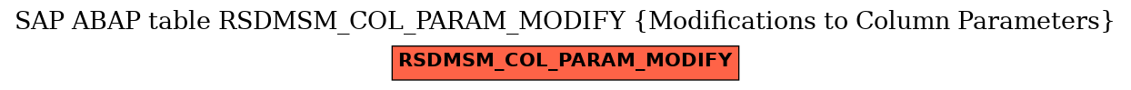 E-R Diagram for table RSDMSM_COL_PARAM_MODIFY (Modifications to Column Parameters)