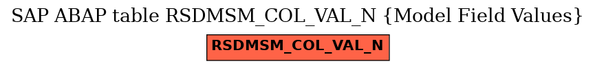 E-R Diagram for table RSDMSM_COL_VAL_N (Model Field Values)