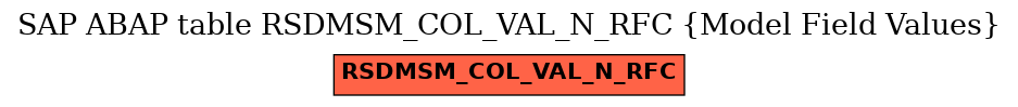 E-R Diagram for table RSDMSM_COL_VAL_N_RFC (Model Field Values)