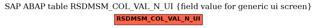 E-R Diagram for table RSDMSM_COL_VAL_N_UI (field value for generic ui screen)