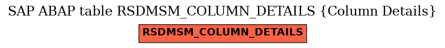 E-R Diagram for table RSDMSM_COLUMN_DETAILS (Column Details)