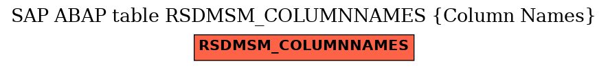 E-R Diagram for table RSDMSM_COLUMNNAMES (Column Names)