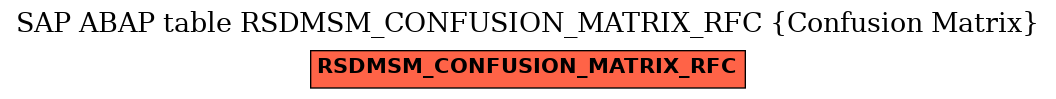 E-R Diagram for table RSDMSM_CONFUSION_MATRIX_RFC (Confusion Matrix)