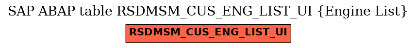 E-R Diagram for table RSDMSM_CUS_ENG_LIST_UI (Engine List)