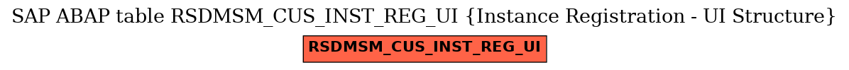 E-R Diagram for table RSDMSM_CUS_INST_REG_UI (Instance Registration - UI Structure)
