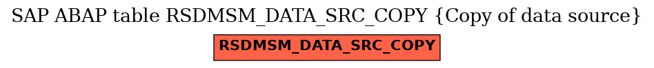 E-R Diagram for table RSDMSM_DATA_SRC_COPY (Copy of data source)