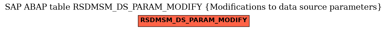 E-R Diagram for table RSDMSM_DS_PARAM_MODIFY (Modifications to data source parameters)