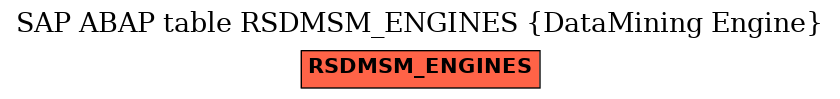 E-R Diagram for table RSDMSM_ENGINES (DataMining Engine)