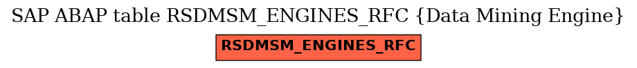 E-R Diagram for table RSDMSM_ENGINES_RFC (Data Mining Engine)
