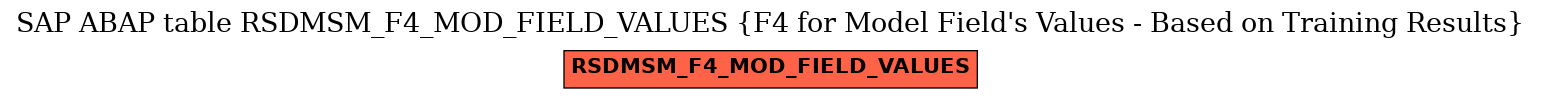 E-R Diagram for table RSDMSM_F4_MOD_FIELD_VALUES (F4 for Model Field's Values - Based on Training Results)