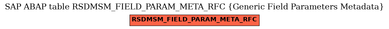 E-R Diagram for table RSDMSM_FIELD_PARAM_META_RFC (Generic Field Parameters Metadata)
