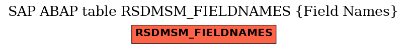 E-R Diagram for table RSDMSM_FIELDNAMES (Field Names)