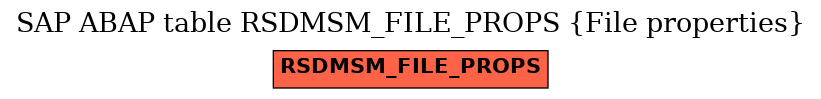 E-R Diagram for table RSDMSM_FILE_PROPS (File properties)