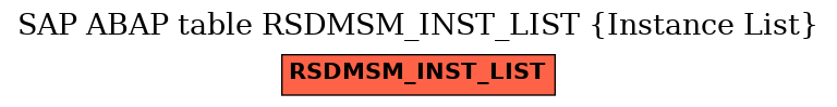 E-R Diagram for table RSDMSM_INST_LIST (Instance List)
