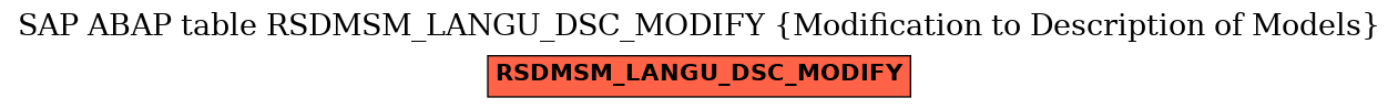 E-R Diagram for table RSDMSM_LANGU_DSC_MODIFY (Modification to Description of Models)
