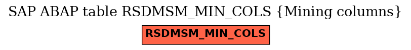 E-R Diagram for table RSDMSM_MIN_COLS (Mining columns)