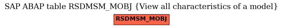 E-R Diagram for table RSDMSM_MOBJ (View all characteristics of a model)